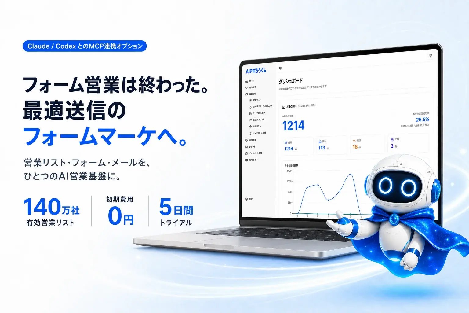 フォーム営業は終わった。最適送信のフォームマーケへ。有効営業リスト140万社、初期費用0円、5日間トライアル、Claude／CodexとのMCP連携オプションを紹介するAIアポろうくん。サービスロゴの重複を解消した最新版